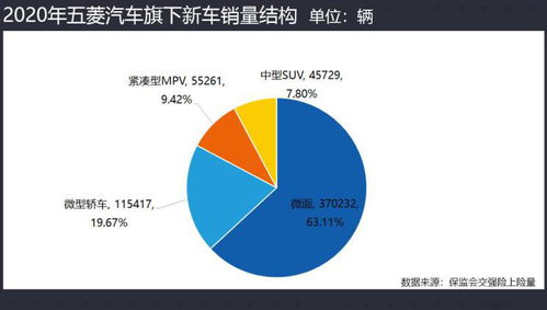 五菱汽車銷量增長卻業(yè)績虧損的根源分析