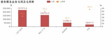 廣匯能源2018年歸母凈利潤同比激增166.8%，天然氣銷售業(yè)務(wù)成核心驅(qū)動(dòng)力