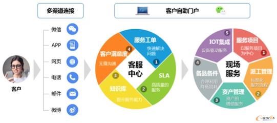 沈鼓集團 以“服務化轉型”踐行裝備制造業的破題之道