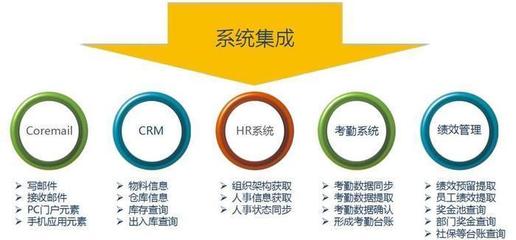 移動(dòng)辦公新浪潮 泛微移動(dòng)OA大會(huì)在肇慶與日照的銷售業(yè)務(wù)親體驗(yàn)