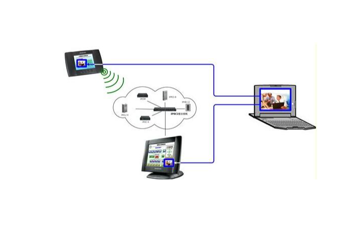 企業軟件系統 從舊項目維護到二次開發的全生命周期管理