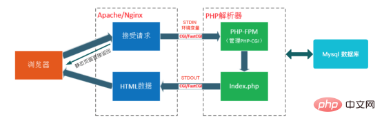 PHP遇見Serverless 革新軟件開發(fā)與維護的解決方案