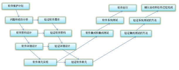 醫(yī)療標(biāo)準軟件的開發(fā)與維護 嚴謹與挑戰(zhàn)并存