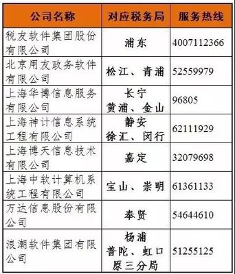 實(shí)務(wù) | 個(gè)人所得稅系統(tǒng)升級！操作說明看過來 —— 北京信息技術(shù)咨詢服務(wù)